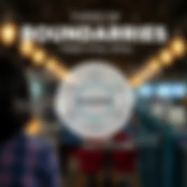 Diagram showcasing different types of boundaries