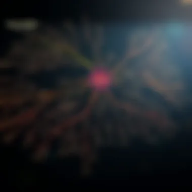 Mind Map of Emotional Intelligence An intricate mind map illustrating emotional intelligence